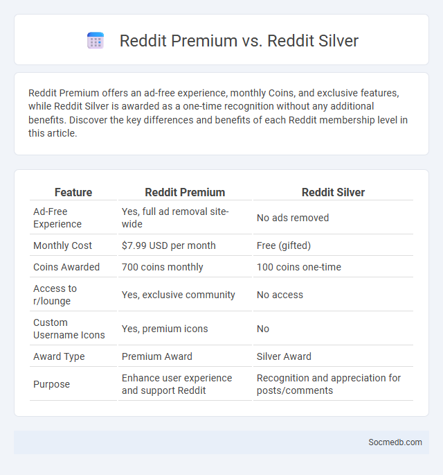 Reddit Premium vs. Reddit Silver - What is The Difference?