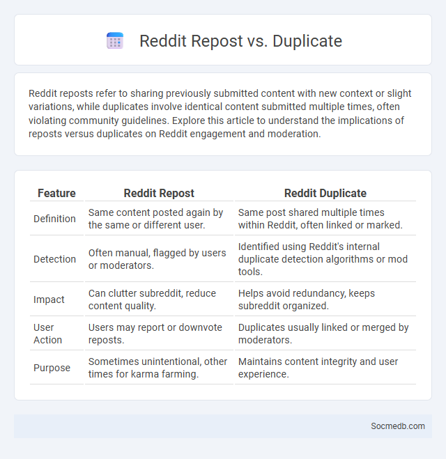 Reddit Repost vs. Duplicate - What is The Difference?