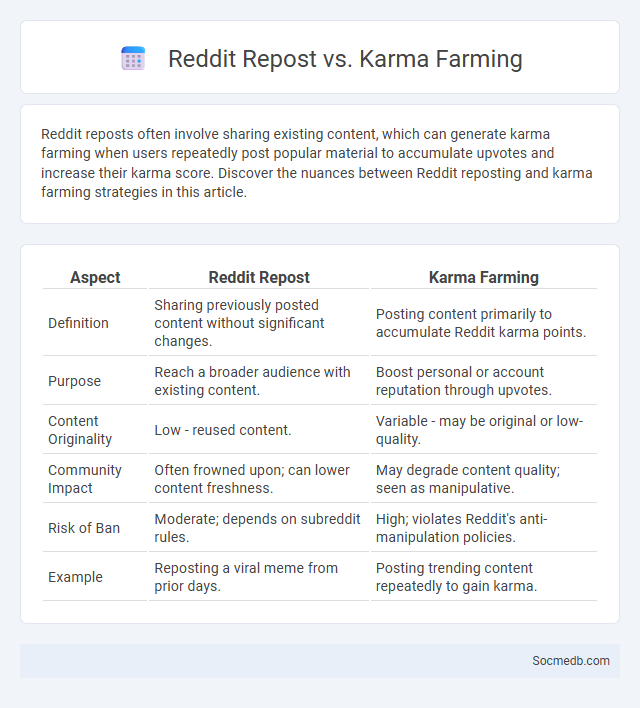 Reddit Repost vs. Karma Farming - What is The Difference?