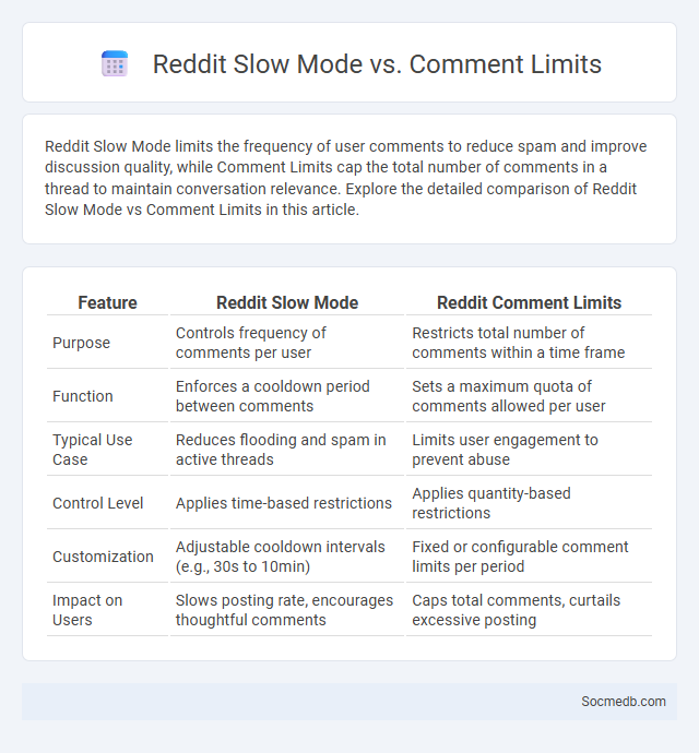 Reddit Slow Mode vs. Comment Limits - What is The Difference?