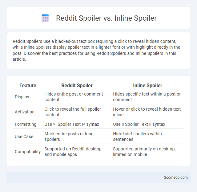 Reddit Spoiler vs. Inline Spoiler - What is The Difference?