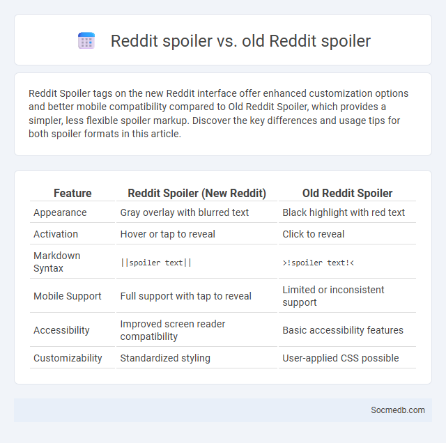 Reddit spoiler vs. old Reddit spoiler - What is The Difference?