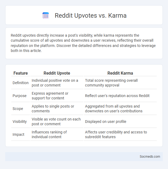 Reddit Upvotes vs. Karma - What is The Difference?
