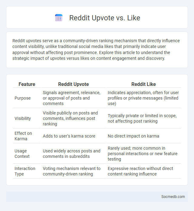 Reddit Upvote vs. Like - What is The Difference?
