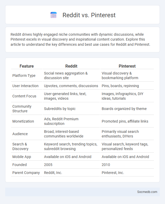 Reddit vs. Pinterest - What is The Difference?
