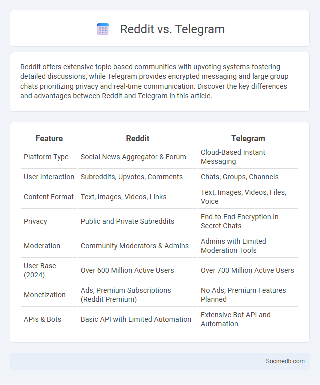 Reddit vs. Telegram - What is The Difference?