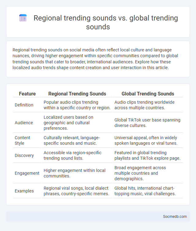 Regional trending sounds vs. global trending sounds - What is The Difference?
