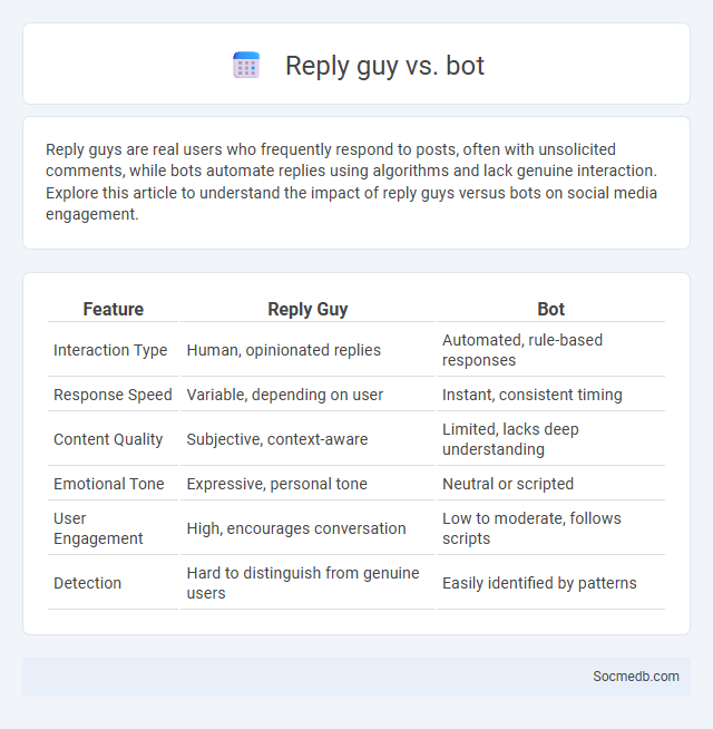 Reply guy vs. bot - What is The Difference?