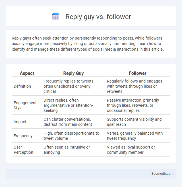 Reply guy vs. follower - What is The Difference?