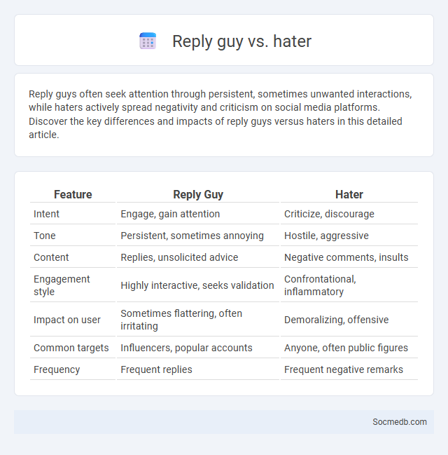Reply guy vs. hater - What is The Difference?