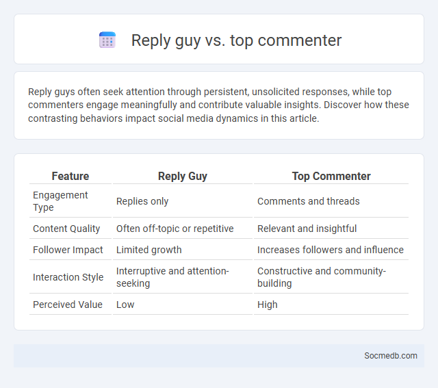 Reply guy vs. top commenter - What is The Difference?
