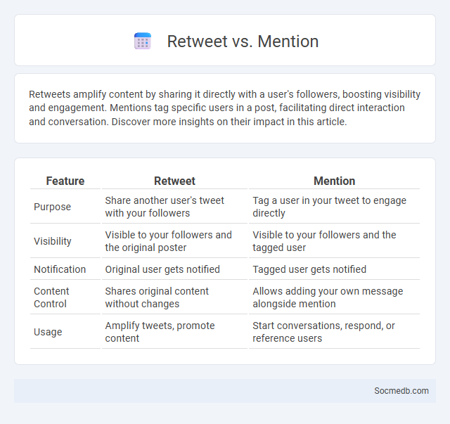 Retweet vs. Mention - What is The Difference?