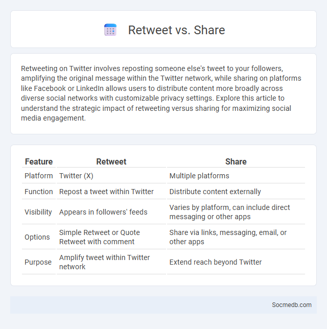 Retweet vs. Share - What is The Difference?