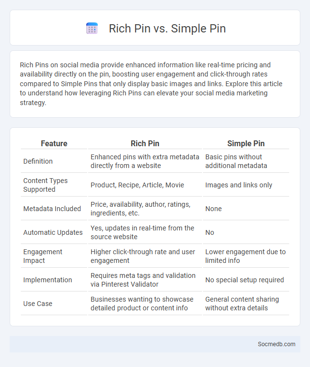 Rich Pin vs. Simple Pin - What is The Difference?