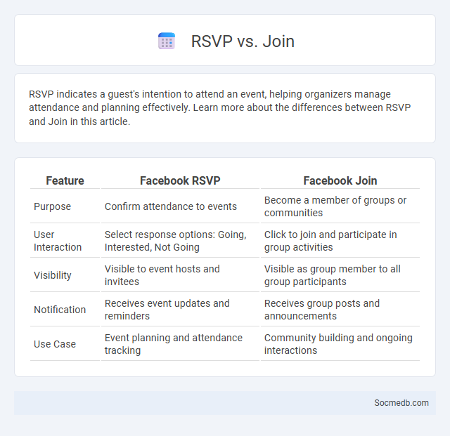 RSVP vs. Join - What is The Difference?