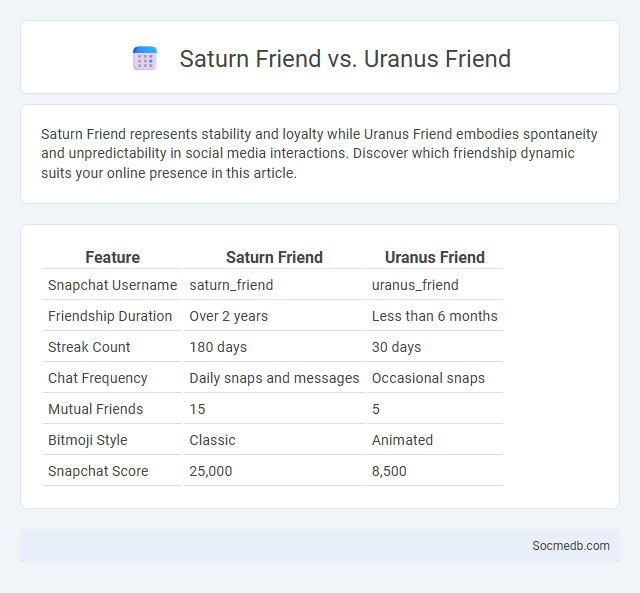 Saturn Friend vs. Uranus Friend - What is The Difference?