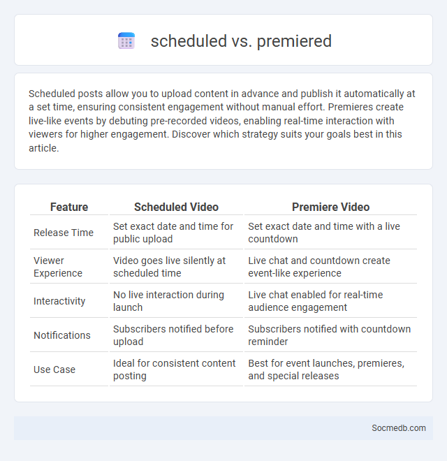 scheduled vs. premiered - What is The Difference?