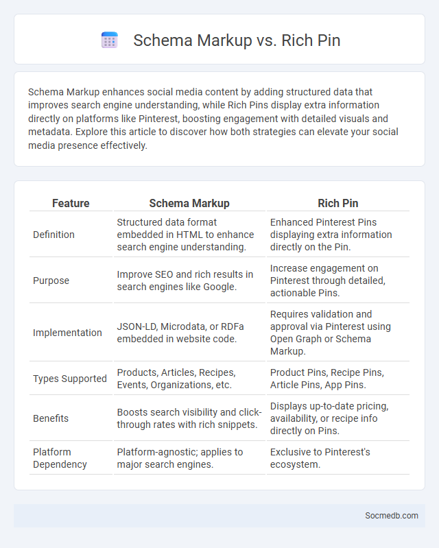 Schema Markup vs. Rich Pin - What is The Difference?
