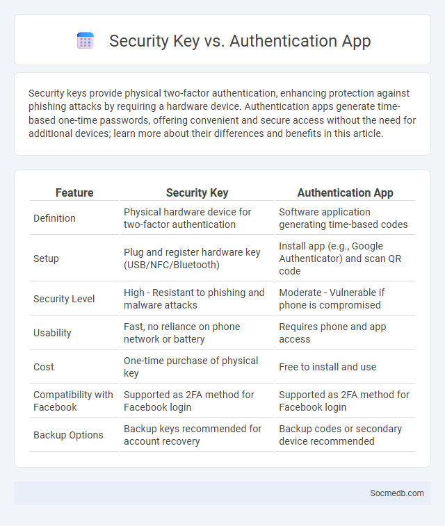 Security Key vs. Authentication App - What is The Difference?