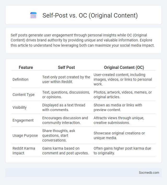 Self-Post vs. OC (Original Content) - What is The Difference?