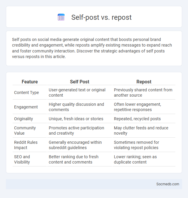 Self-post vs. repost - What is The Difference?