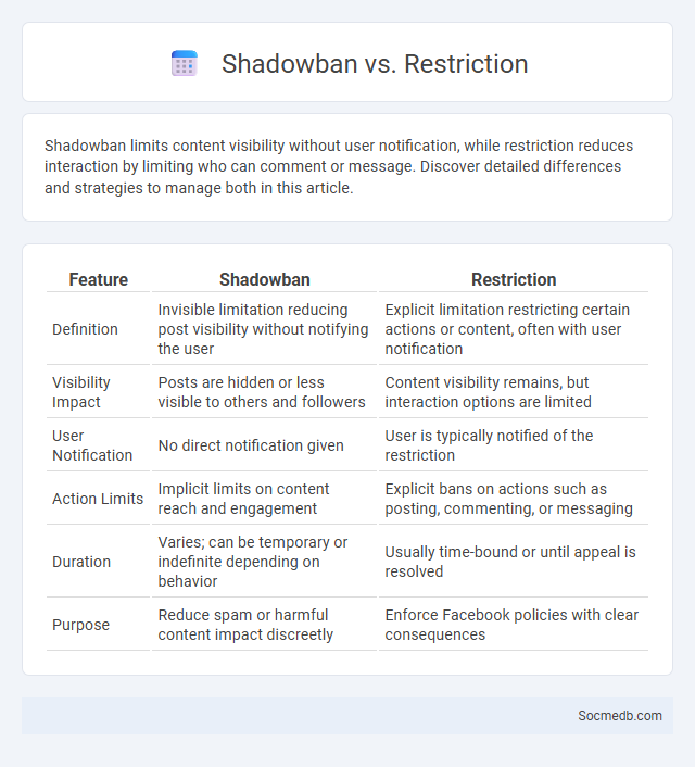 Shadowban vs. Restriction - What is The Difference?