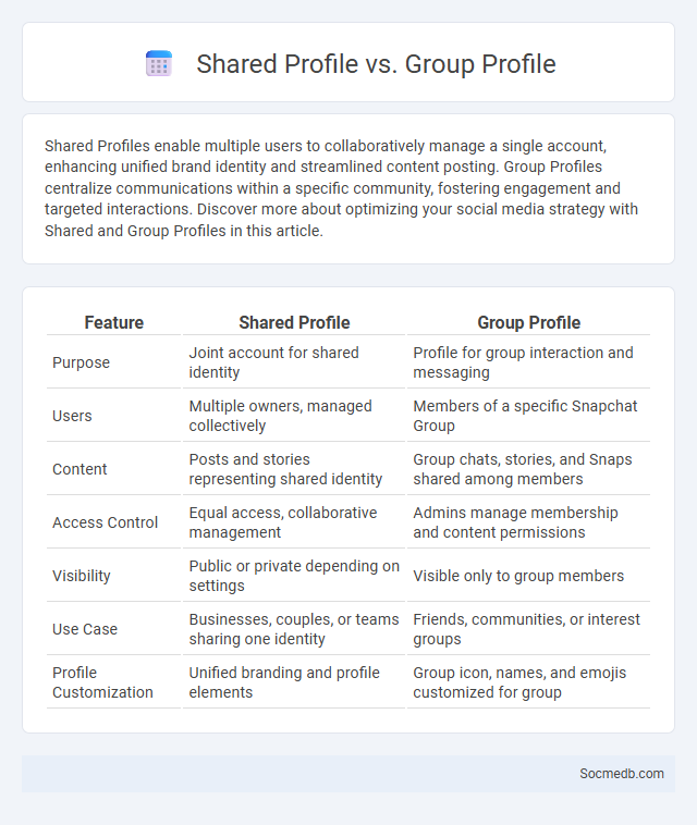 Shared Profile vs. Group Profile - What is The Difference?