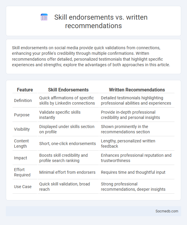 Skill endorsements vs. written recommendations - What is The Difference?