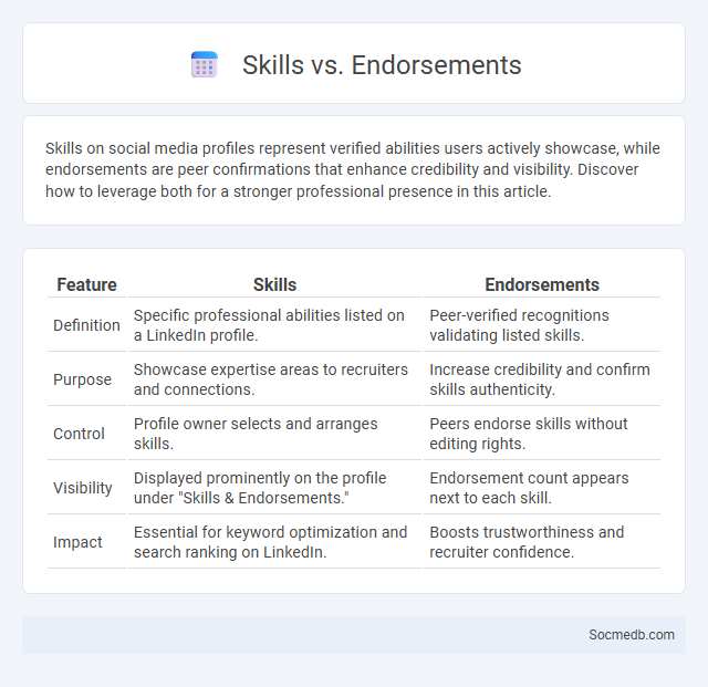 Skills vs. Endorsements - What is The Difference?