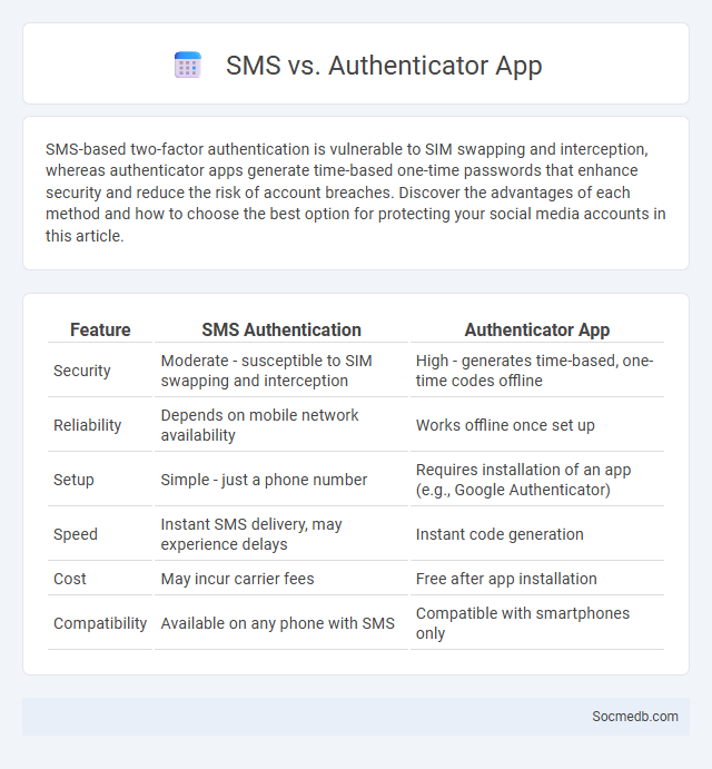 SMS vs. Authenticator App - What is The Difference?