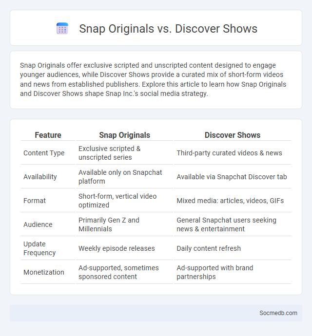 Snap Originals vs. Discover Shows - What is The Difference?