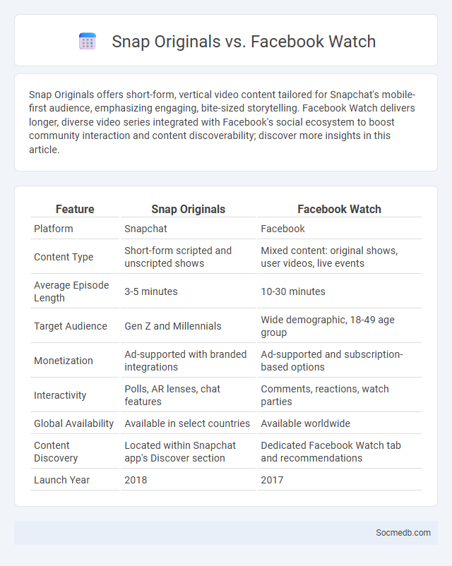 Snap Originals vs. Facebook Watch - What is The Difference?