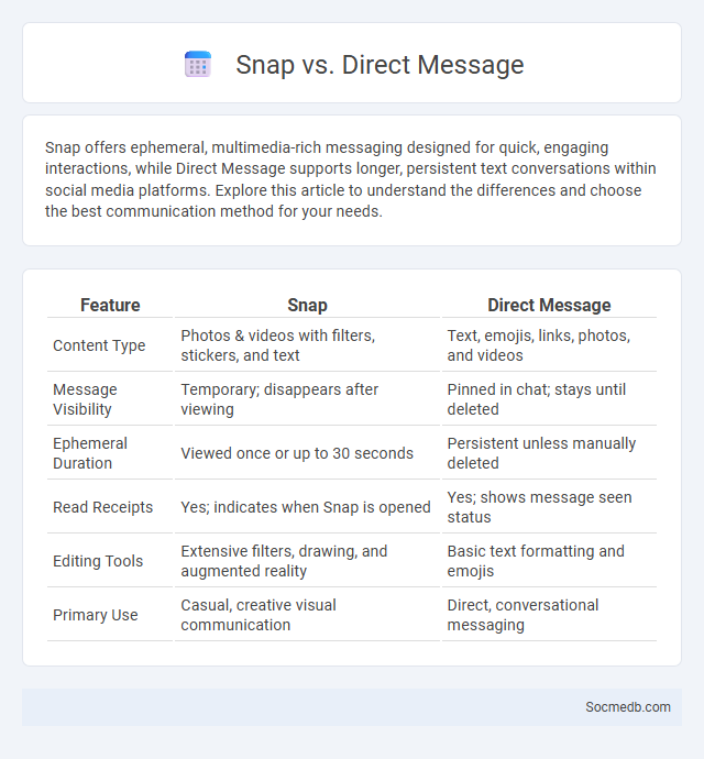 Snap vs. Direct Message - What is The Difference?