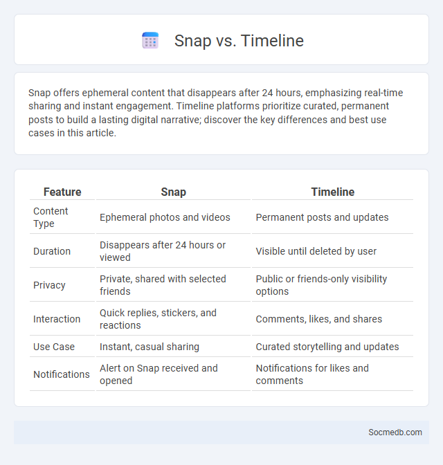 Snap vs. Timeline - What is The Difference?