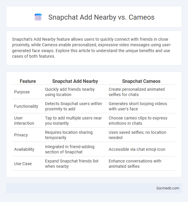 Snapchat Add Nearby vs. Cameos - What is The Difference?
