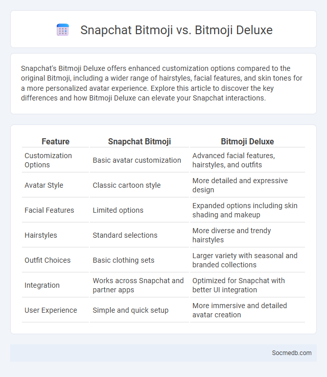Snapchat Bitmoji vs. Bitmoji Deluxe - What is The Difference?