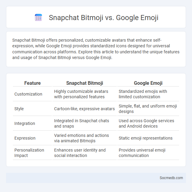 Snapchat Bitmoji vs. Google Emoji - What is The Difference?