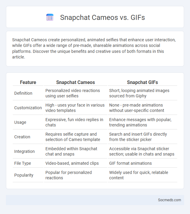 Snapchat Cameos vs. GIFs - What is The Difference?