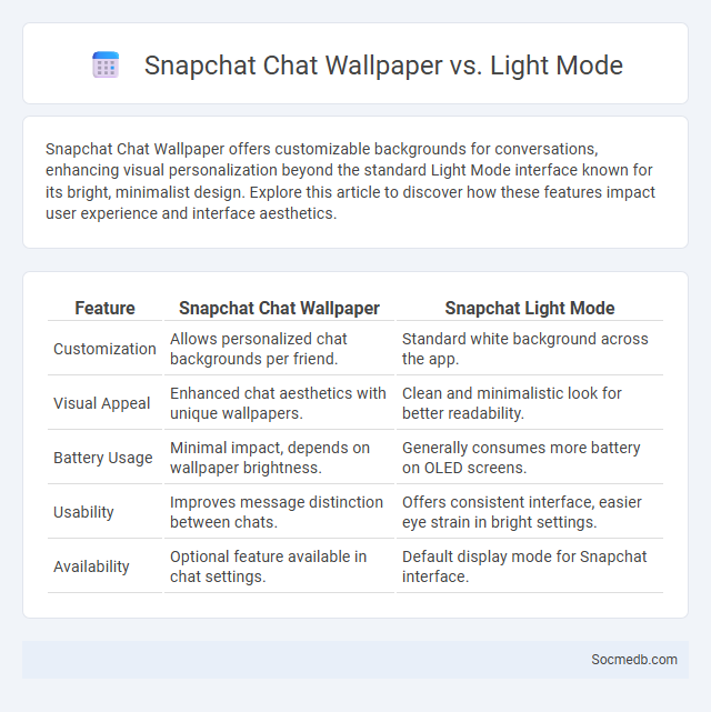 Snapchat Chat Wallpaper vs. Light Mode - What is The Difference?