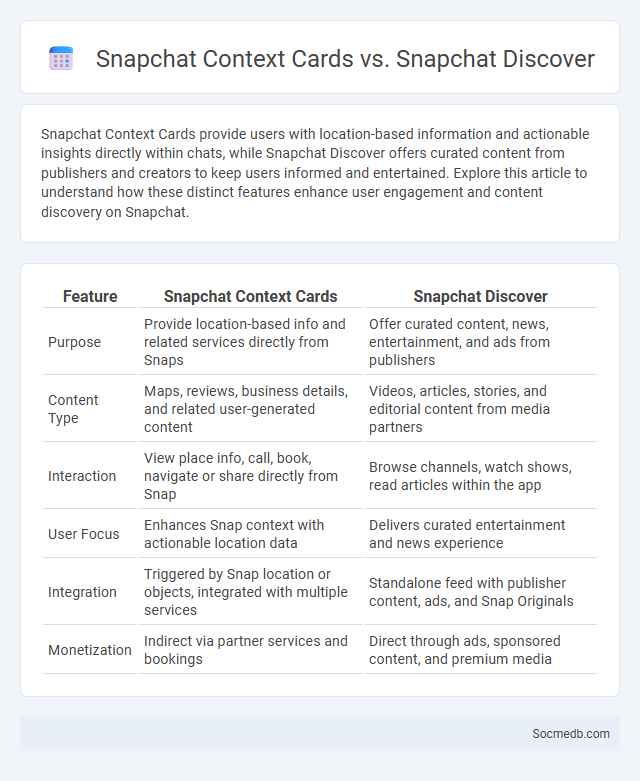 Snapchat Context Cards vs. Snapchat Discover - What is The Difference?