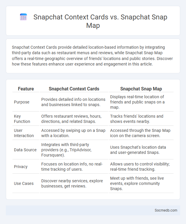 Snapchat Context Cards vs. Snapchat Snap Map - What is The Difference?