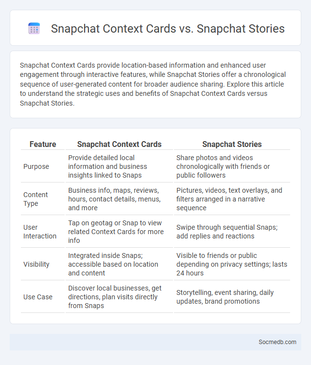 Snapchat Context Cards vs. Snapchat Stories - What is The Difference?