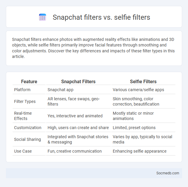 Snapchat filters vs. selfie filters - What is The Difference?