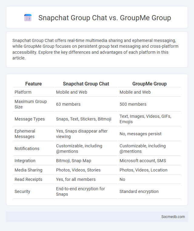 Snapchat Group Chat vs. GroupMe Group - What is The Difference?