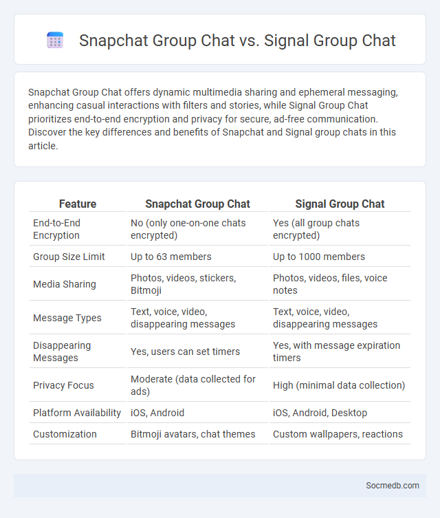 Snapchat Group Chat vs. Signal Group Chat - What is The Difference?