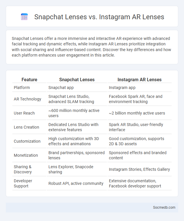 Snapchat Lenses vs. Instagram AR Lenses - What is The Difference?