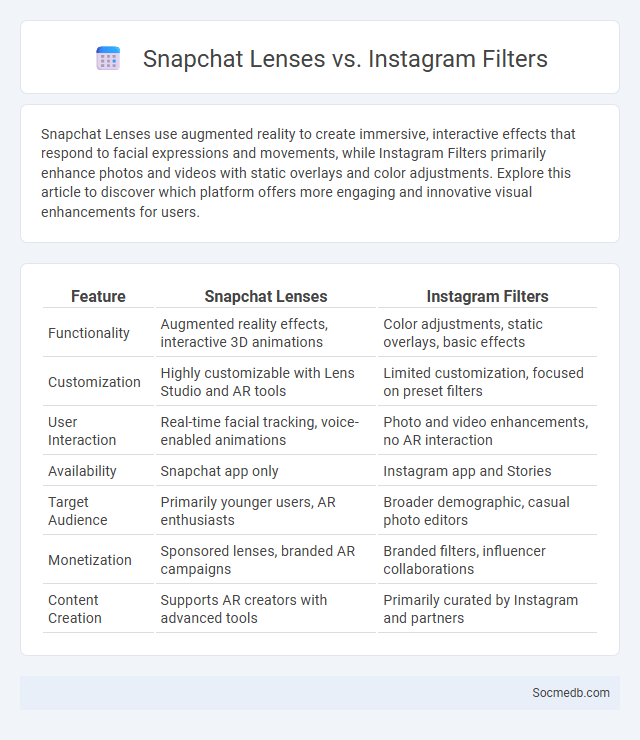 Snapchat Lenses vs. Instagram Filters - What is The Difference?