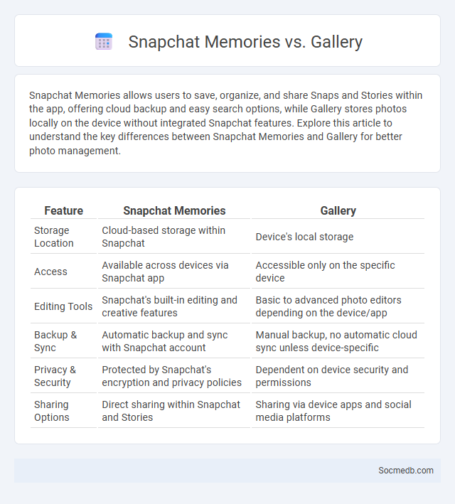 Snapchat Memories vs. Gallery - What is The Difference?