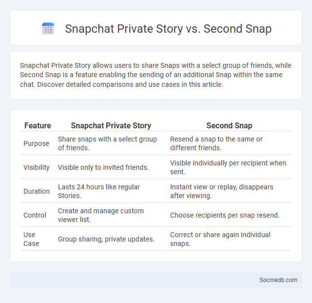 Snapchat Private Story vs. Second Snap - What is The Difference?