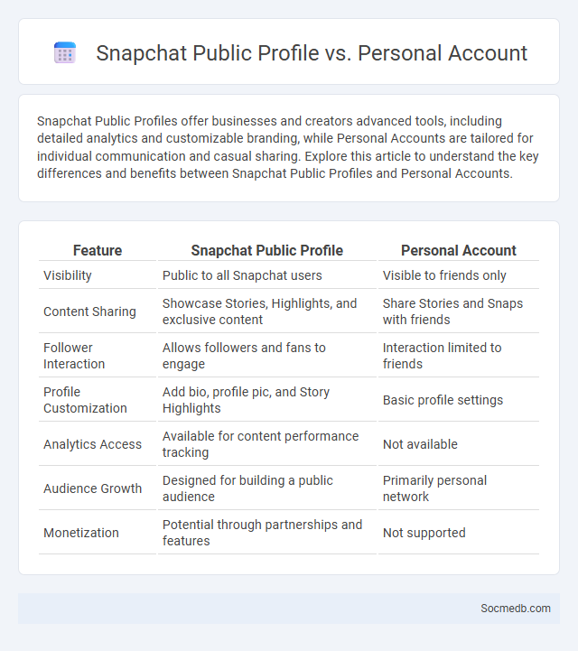 Snapchat Public Profile vs. Personal Account - What is The Difference?